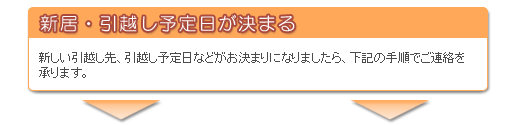 新居・引越し予定日が決まる