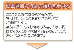 概算見積り料金の通知を受ける